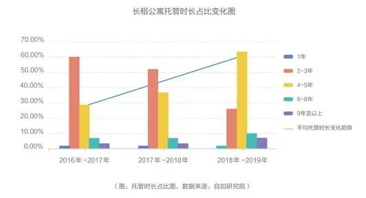 OB体育新一代广州业主更放心长租托管品质租房平台自如受欢迎(图3)