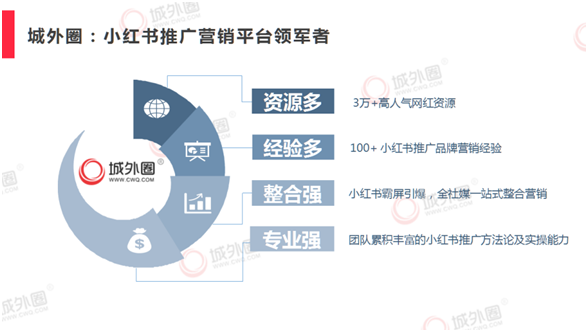 篩選適合品牌的達人資源,藉助小紅書社區平臺能更好凸顯品牌優勢的