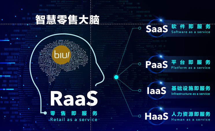 (图注:"苏宁智慧零售大脑"示意图)