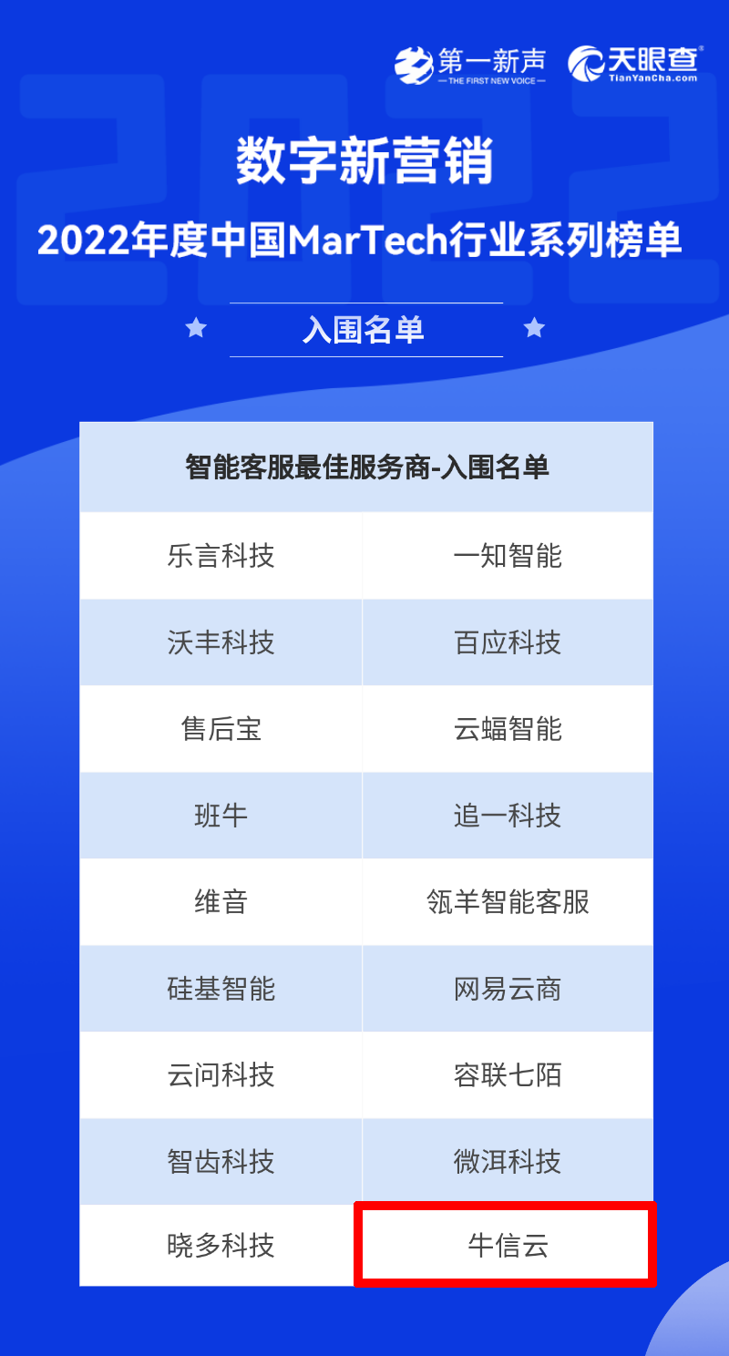 金沙集团186cc成色官网牛信云入围2022年度中国MarTech行业「智能客服(图1)